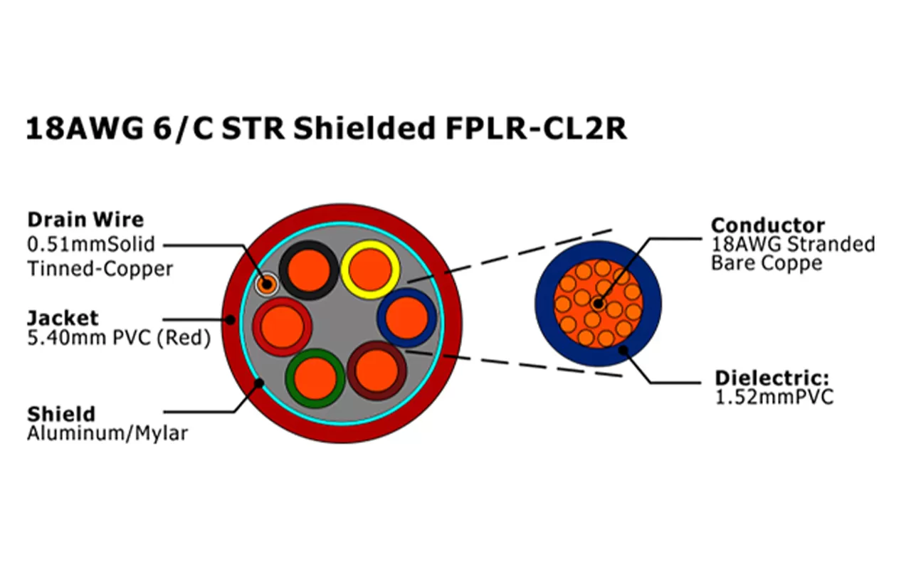 XF-18AWG 6/C STR blindado FPLR-CL2R Cable de alarma contra incendios