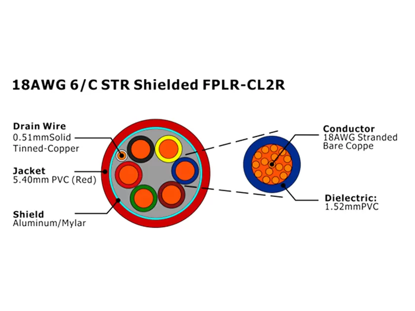 XF-18AWG 6/C STR blindado FPLR-CL2R Cable de alarma contra incendios