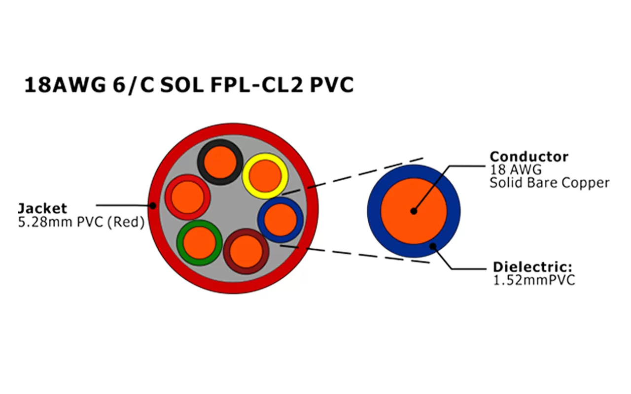 XF-18AWG de alarma contra incendios 6C SOL FPL sin blindaje
