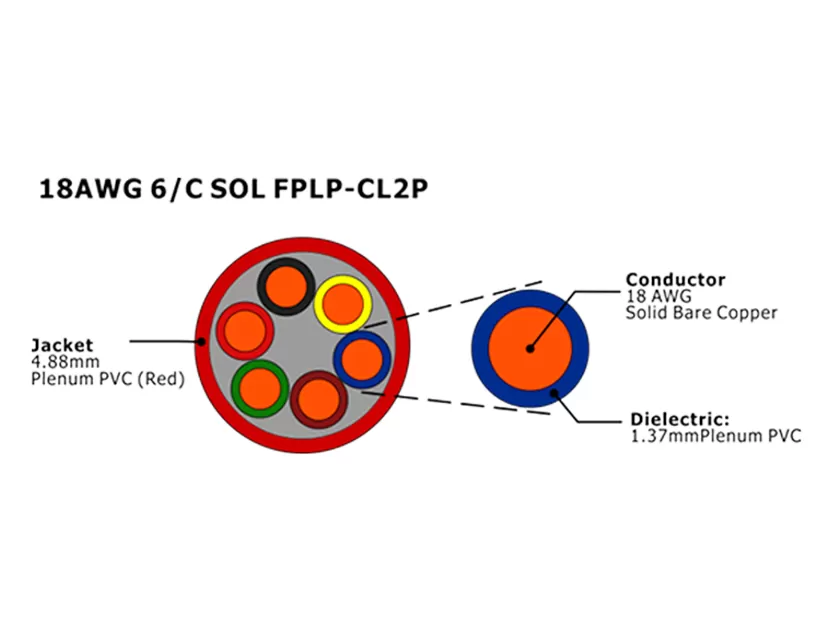 XF-18AWG 6C SOL FPLP-CL2P Cable de alarma contra incendios sin blindaje