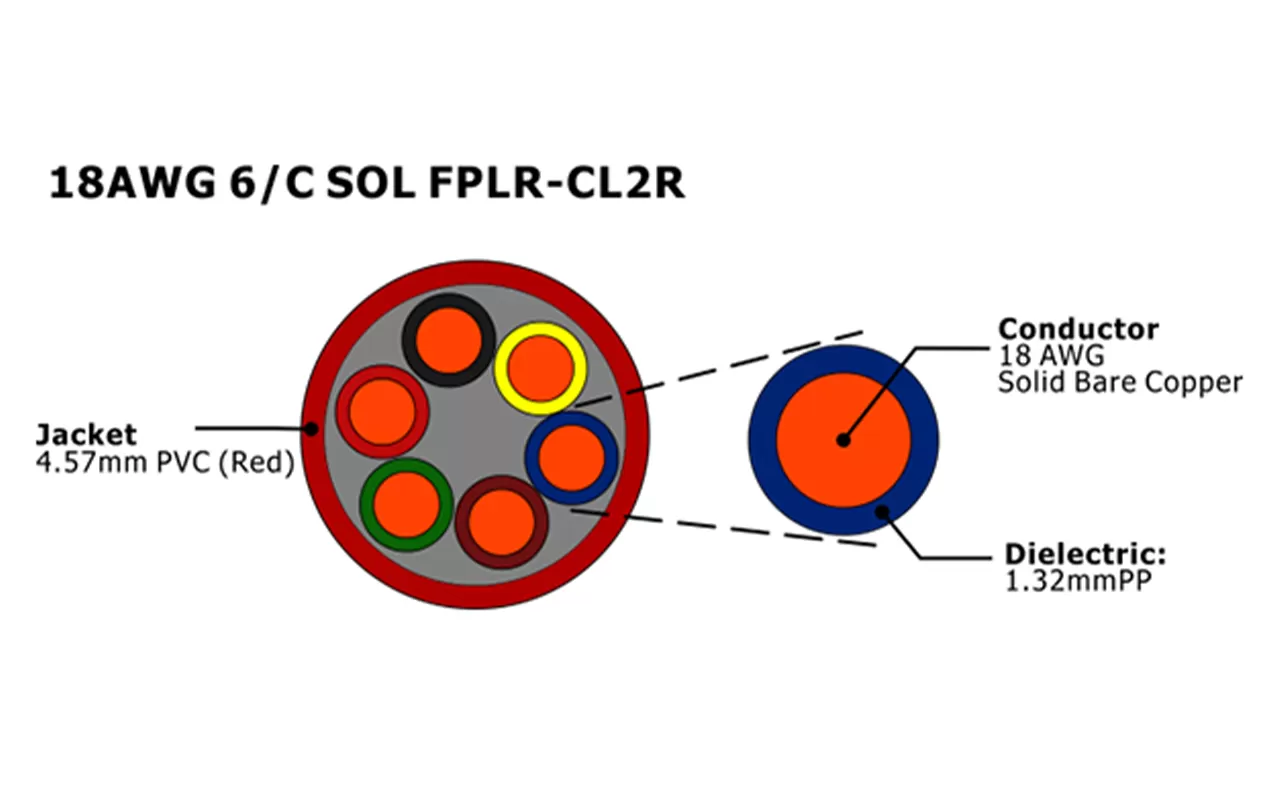 XF-18AWG 6C SOL FPLR-CL2R Cable de alarma contra incendios sin blindaje