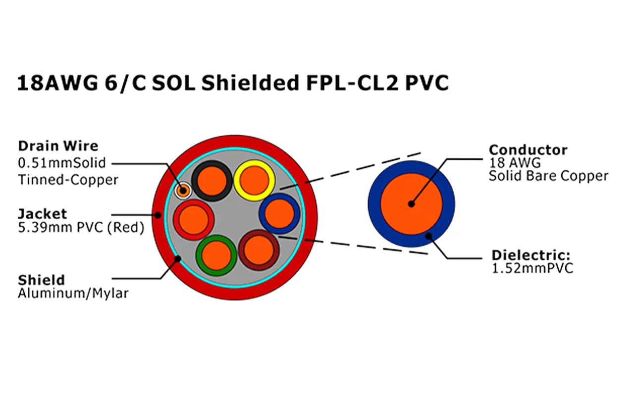 XF-18AWG 6C SOL blindado FPL-CL2 Cable de alarma de incendio de PVC