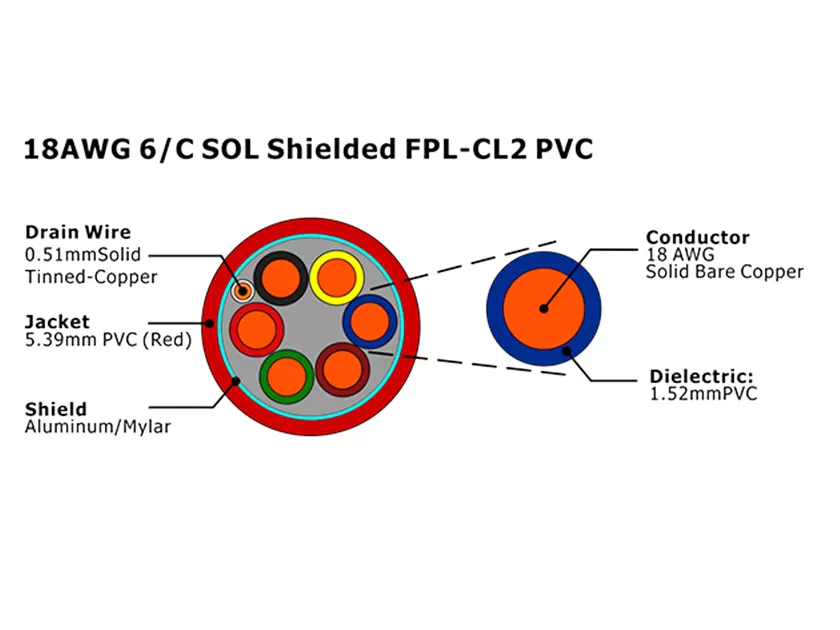 XF-18AWG 6C SOL blindado FPL-CL2 Cable de alarma de incendio de PVC