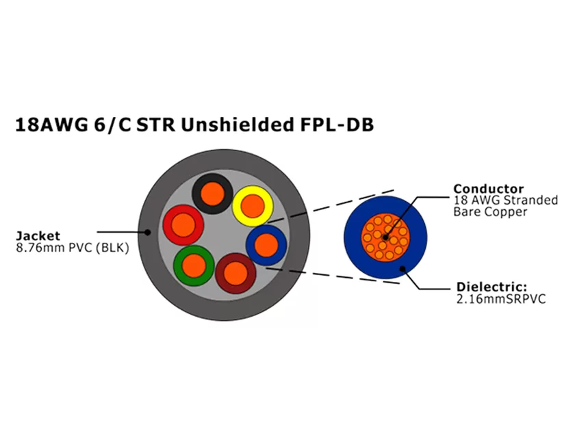 XF-18AWG 6C STR sin blindaje FPL-DB Cable de alarma contra incendios