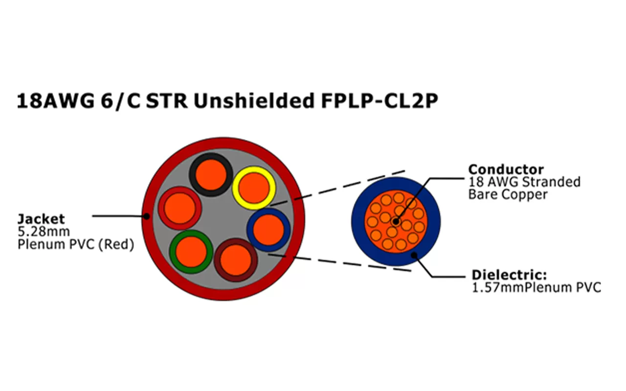 XF-18AWG 6C STR sin blindaje FPLP-CL2P Cable de alarma contra incendios