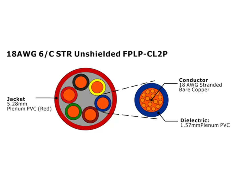 XF-18AWG 6C STR sin blindaje FPLP-CL2P Cable de alarma contra incendios