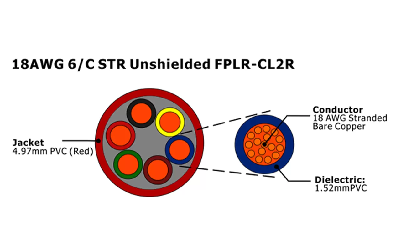 XF-18AWG 6C STR sin blindaje FPLR-CL2R Cable de alarma contra incendios