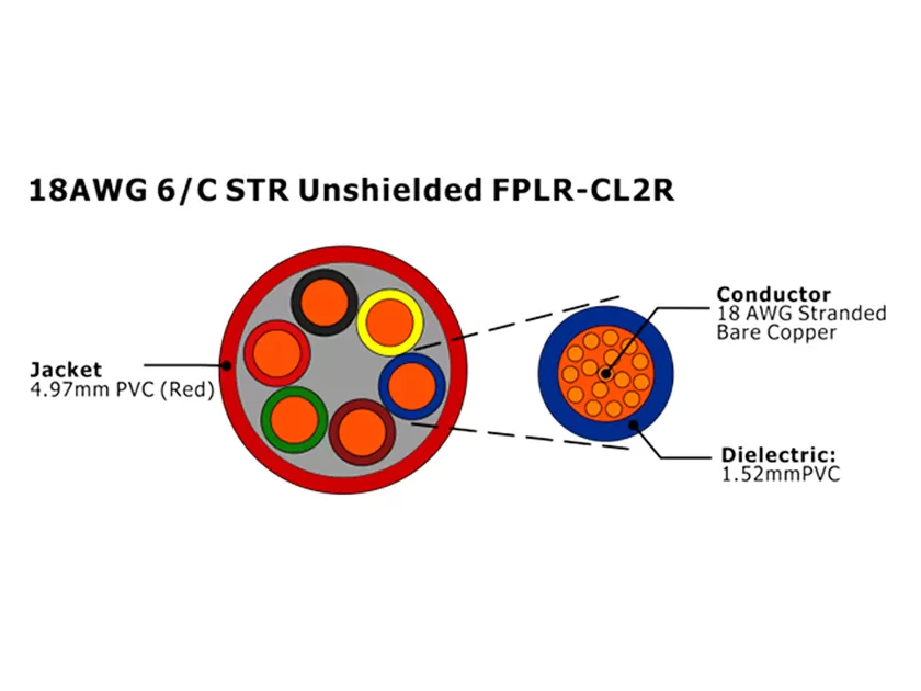 XF-18AWG 6C STR sin blindaje FPLR-CL2R Cable de alarma contra incendios