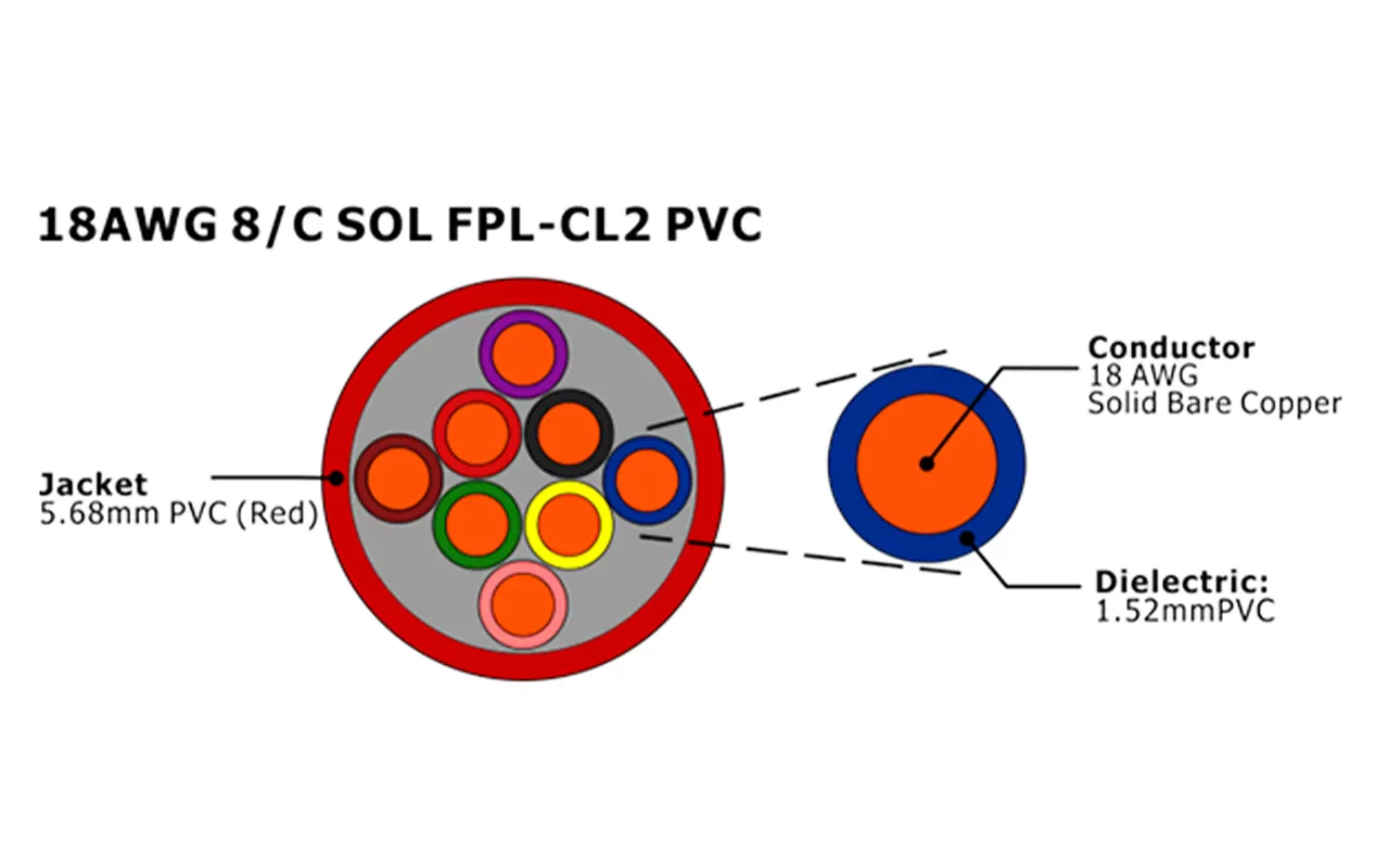 XF-18AWG 8C SOL FPL Cable de alarma contra incendios sin blindaje