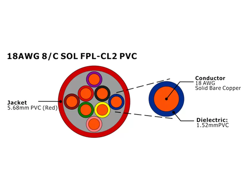 XF-18AWG 8C SOL FPL Cable de alarma contra incendios sin blindaje