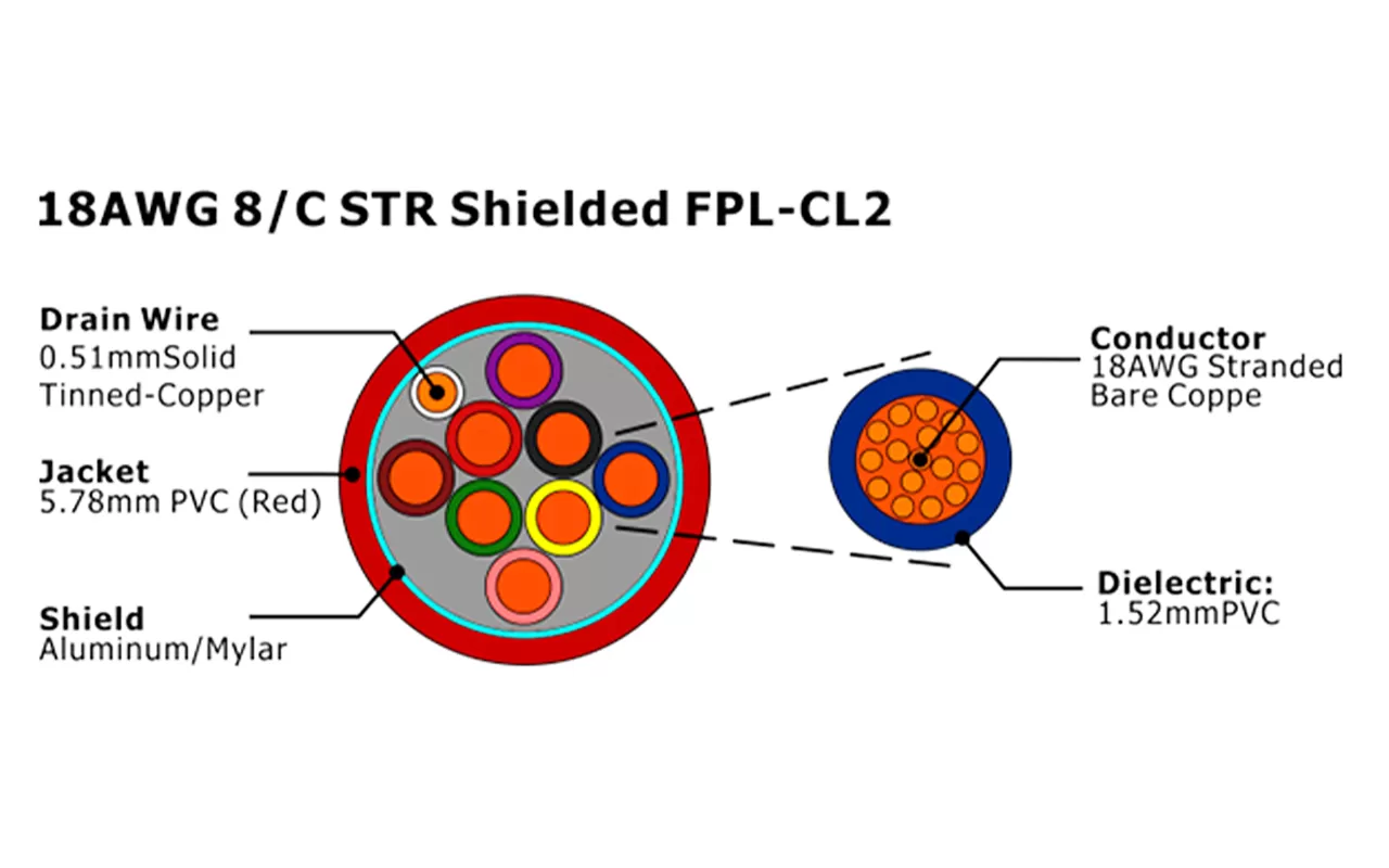 XF-18AWG 8C STR blindado FPL-CL2 Cable de alarma contra incendios