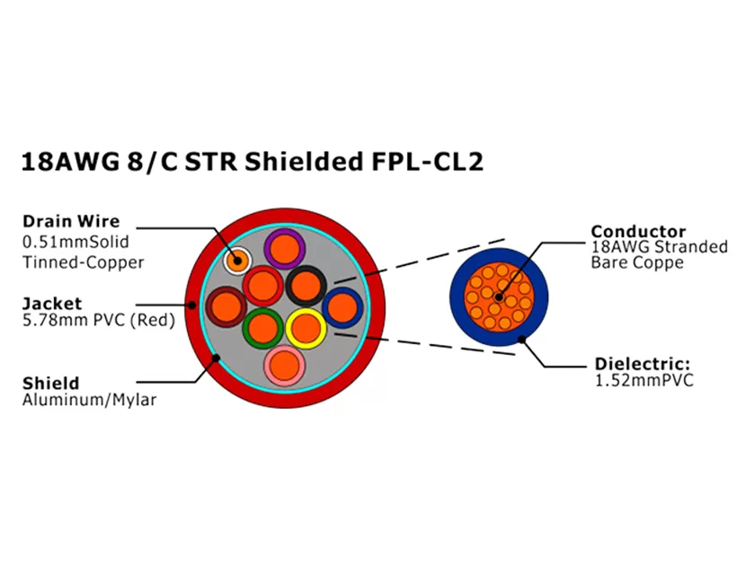 XF-18AWG 8C STR blindado FPL-CL2 Cable de alarma contra incendios