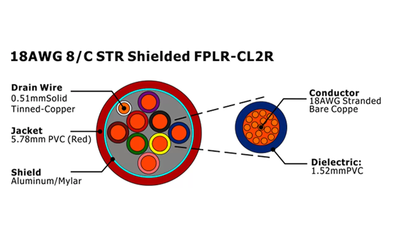 XF-18AWG 8C STR blindado FPLR-CL2R Cable de alarma contra incendios