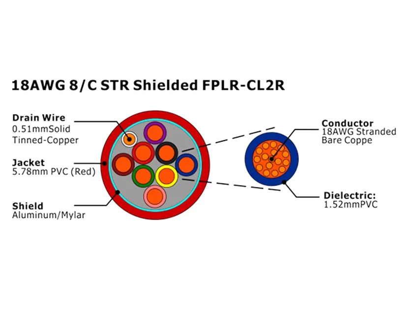 XF-18AWG 8C STR blindado FPLR-CL2R Cable de alarma contra incendios