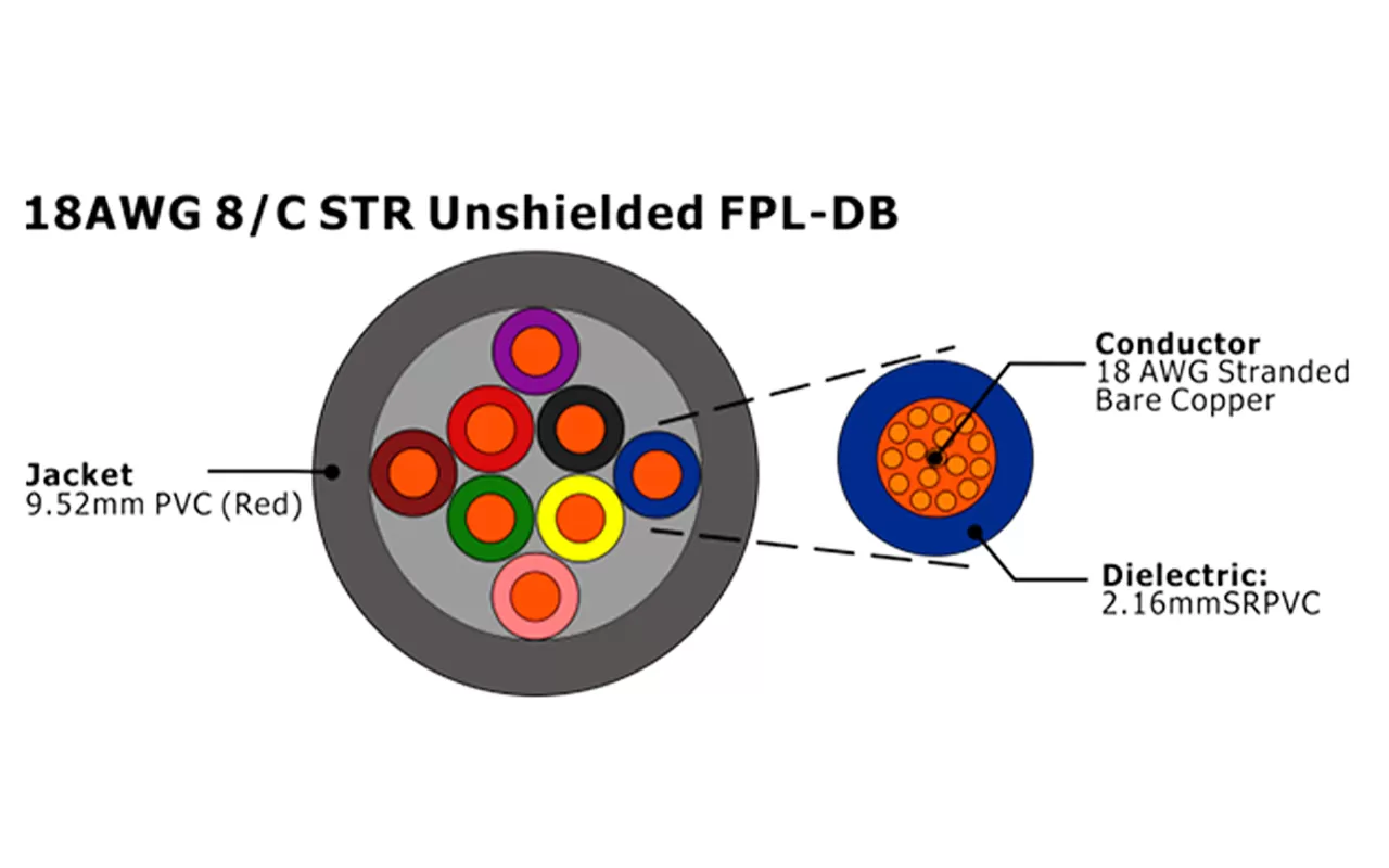 XF-18AWG 8C STR sin blindaje FPL-DB Cable de alarma contra incendios
