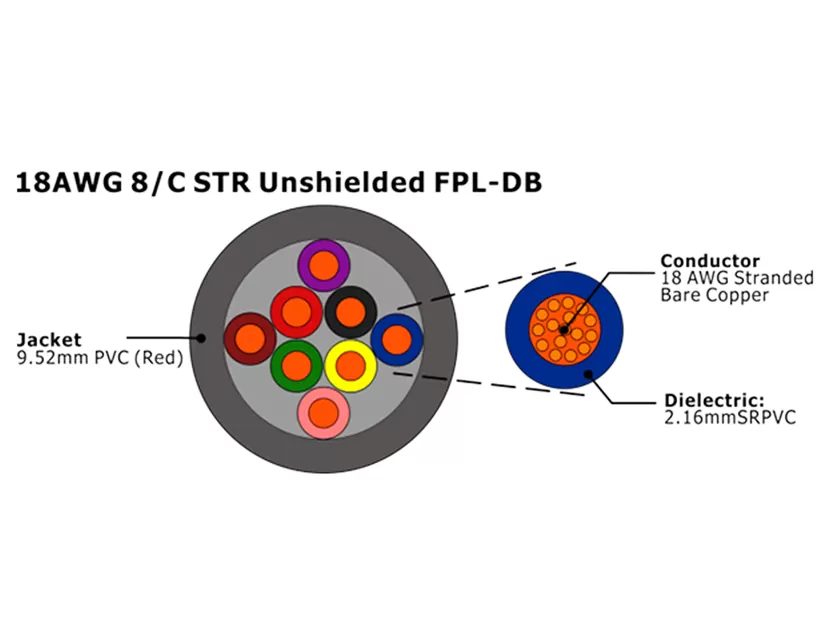 XF-18AWG 8C STR sin blindaje FPL-DB Cable de alarma contra incendios