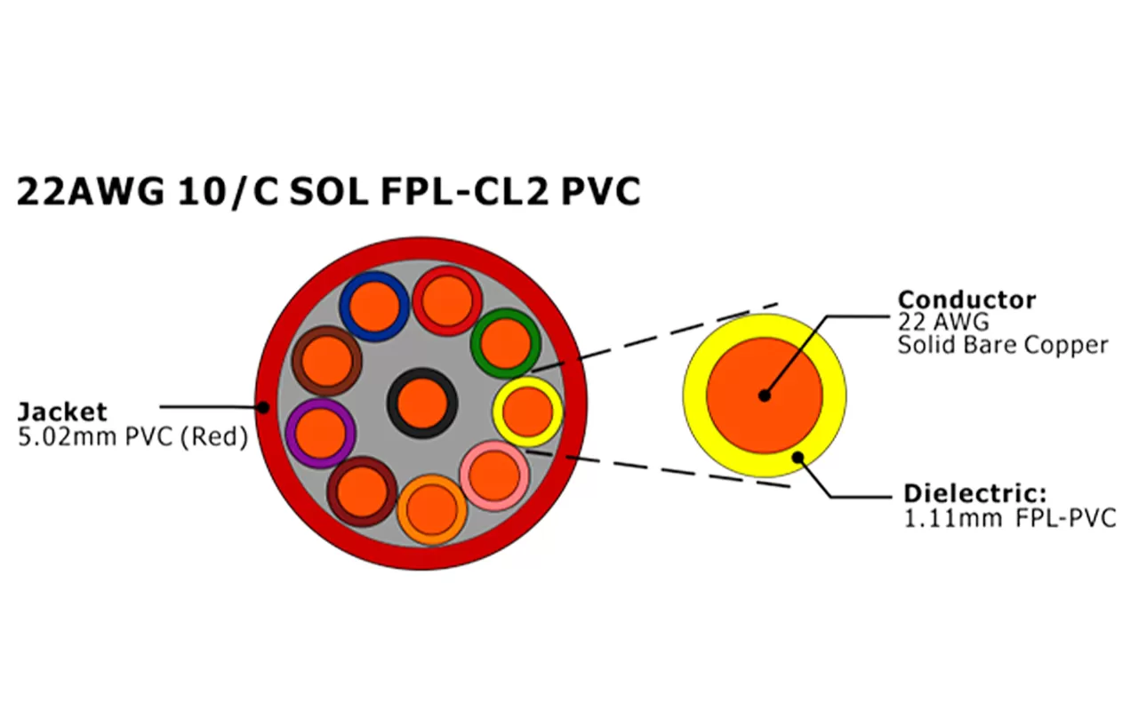 XF-22AWG 10C SOL FPL Cable de alarma contra incendios sin blindaje