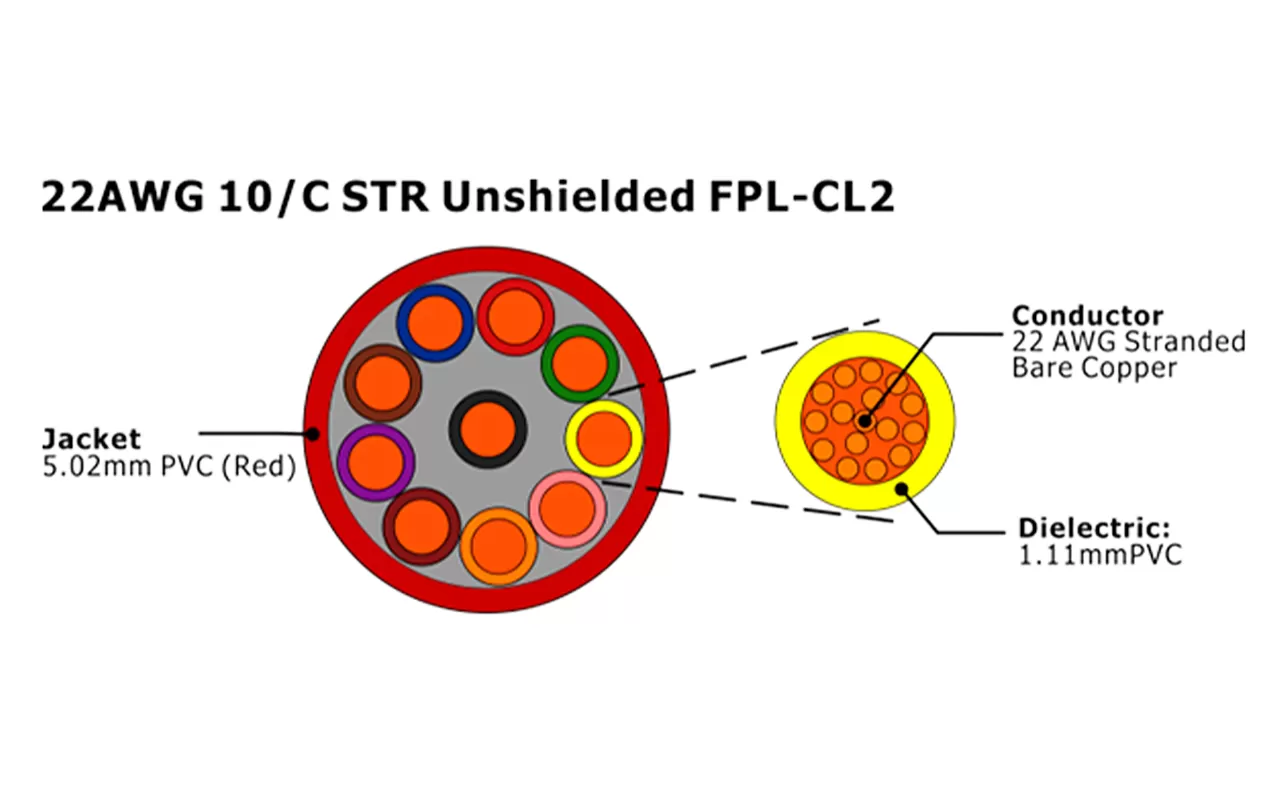 XF-22AWG 10C STR sin blindaje FPL-CL2 Cable de alarma contra incendios