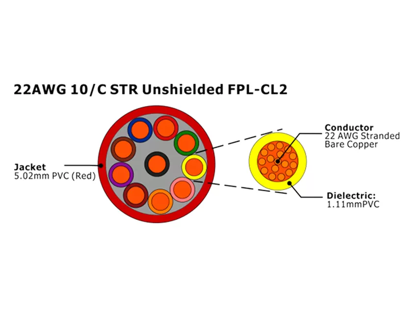 XF-22AWG 10C STR sin blindaje FPL-CL2 Cable de alarma contra incendios