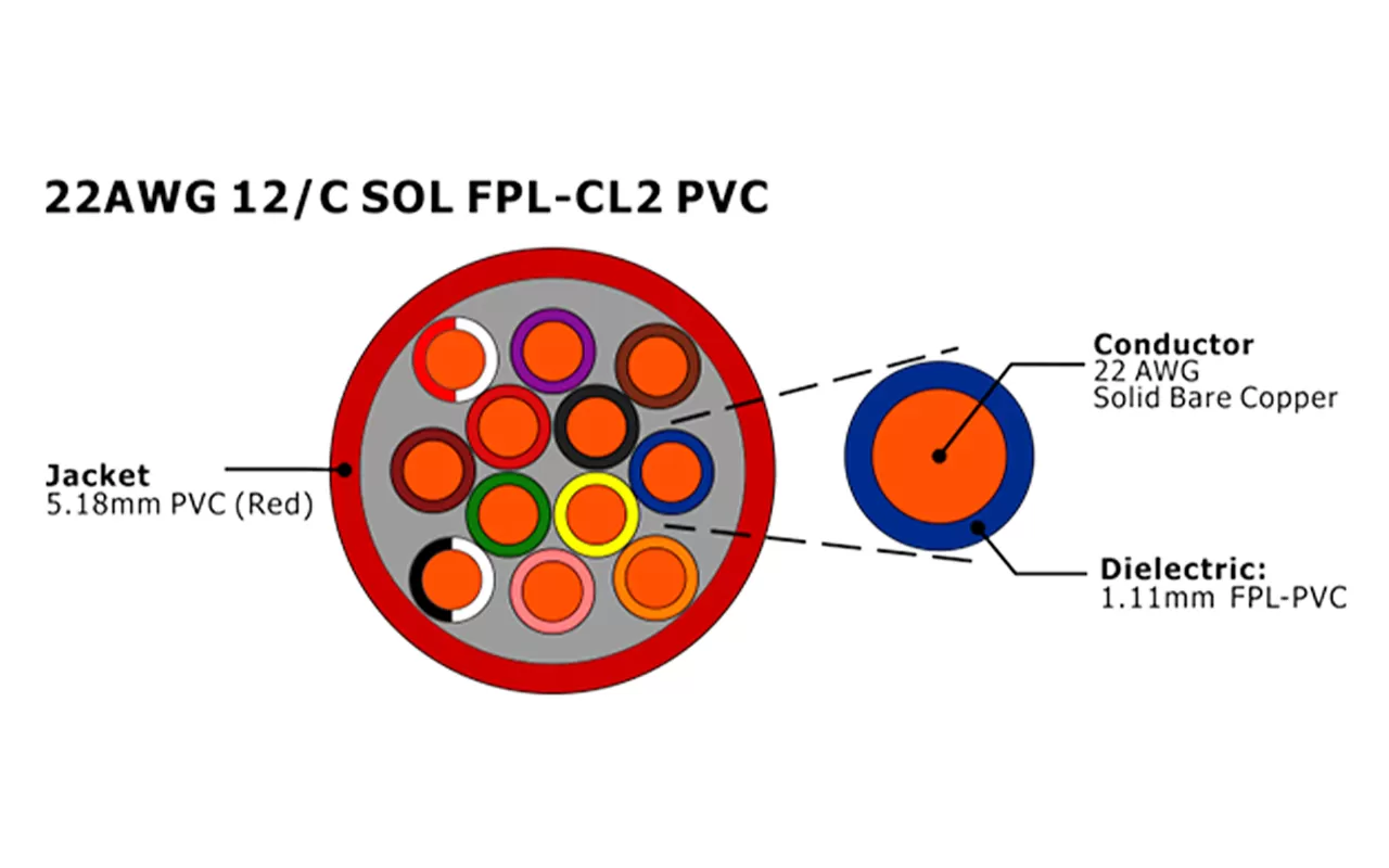 XF-22AWG de alarma contra incendios 12C SOL FPL sin blindaje