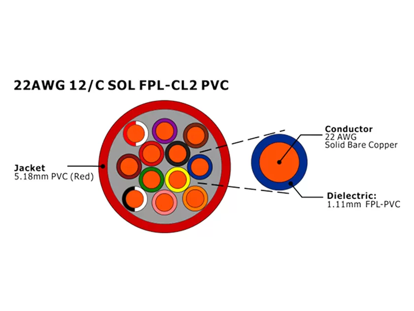 XF-22AWG de alarma contra incendios 12C SOL FPL sin blindaje
