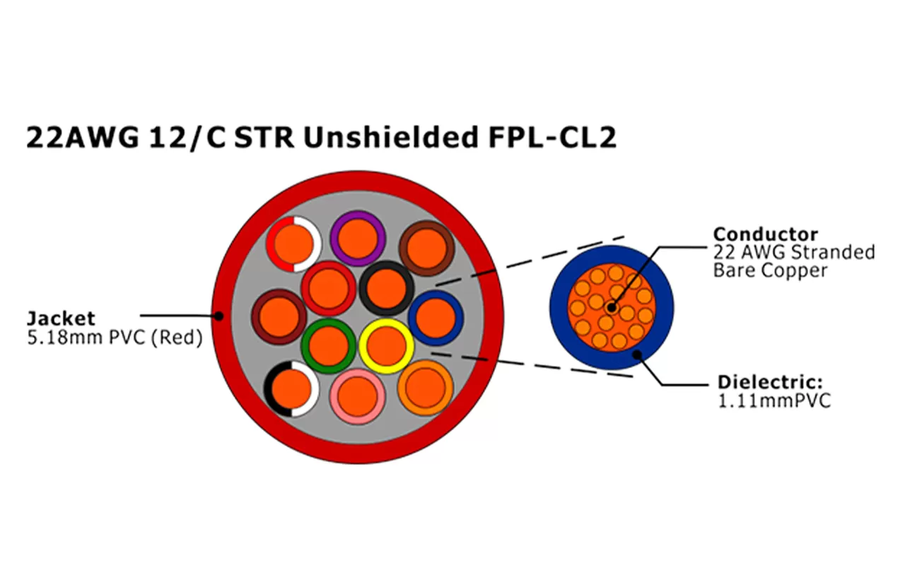 XF-22AWG 12C STR sin blindaje FPL-CL2 Cable de alarma contra incendios