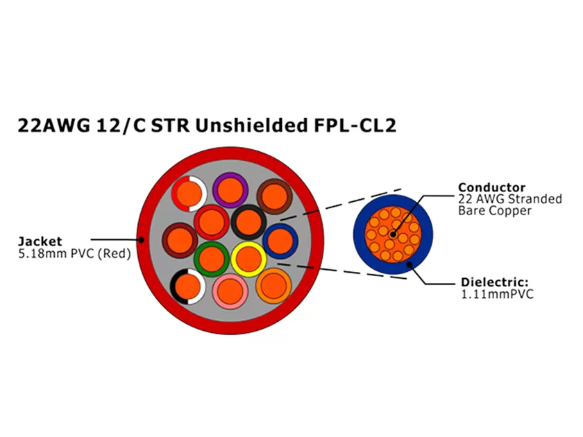 XF-22AWG 12C STR sin blindaje FPL-CL2 Cable de alarma contra incendios