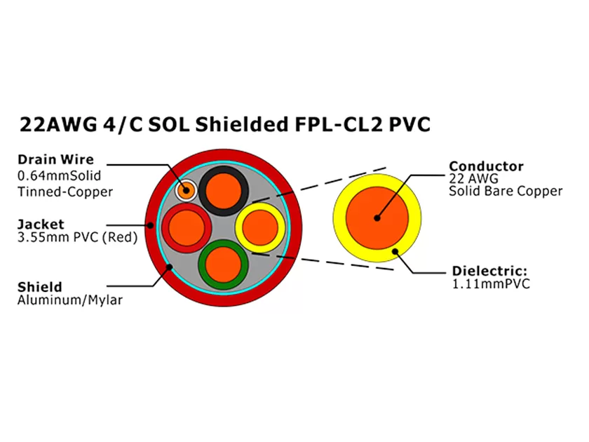 XF-22AWG 4/C SOL blindado FPL-CL2 Cable de alarma de incendio de PVC