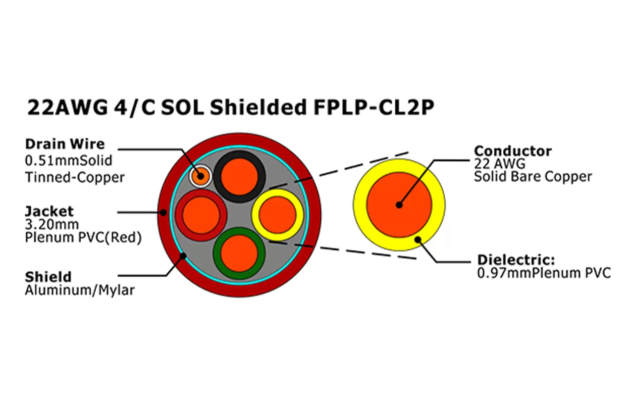 XF-22AWG 4/C SOL blindado FPLP-CL2P Cable de alarma contra incendios
