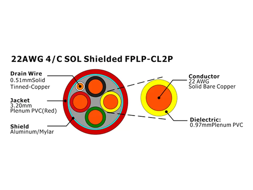 XF-22AWG 4/C SOL blindado FPLP-CL2P Cable de alarma contra incendios