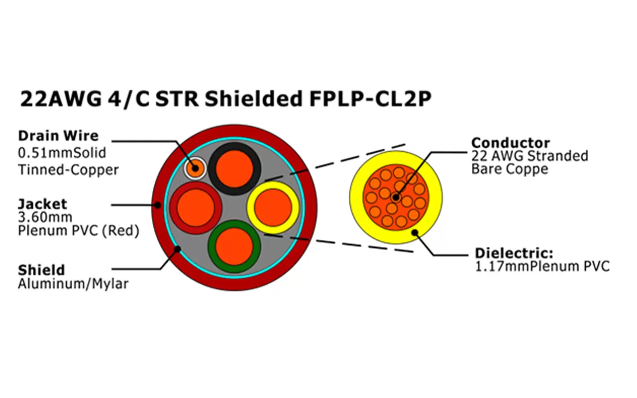 XF-22AWG 4/C STR blindado FPLP-CL2P Cable de alarma contra incendios