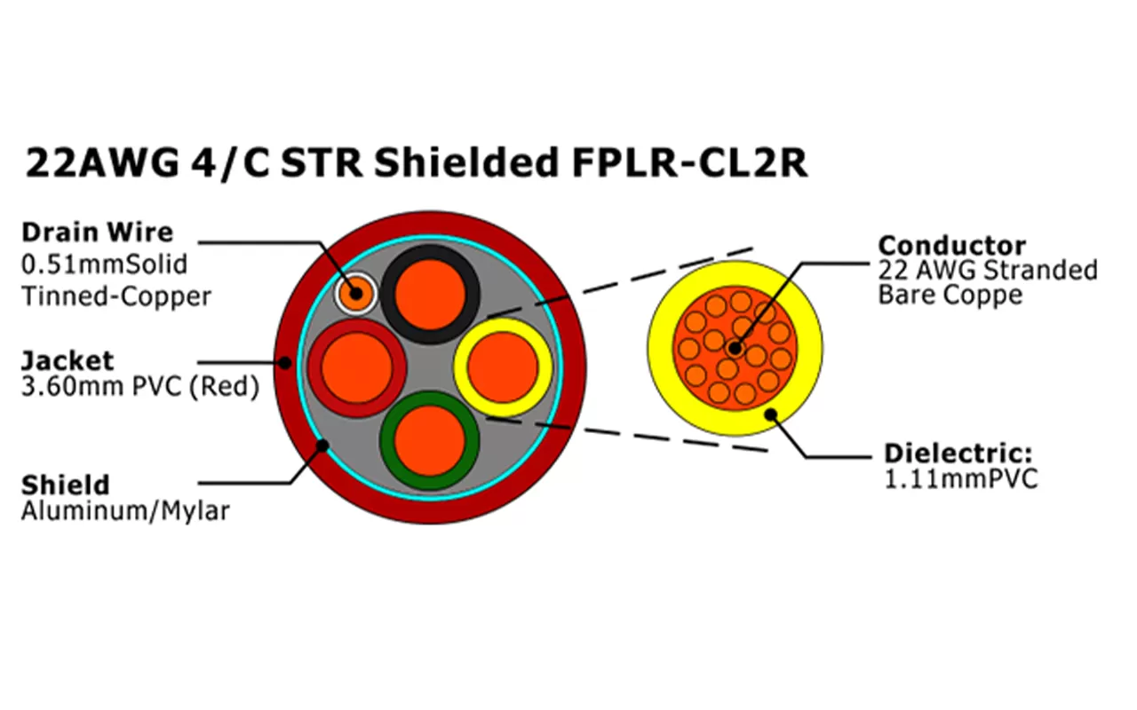 XF-22AWG 4/C STR blindado FPLR-CL2R Cable de alarma contra incendios