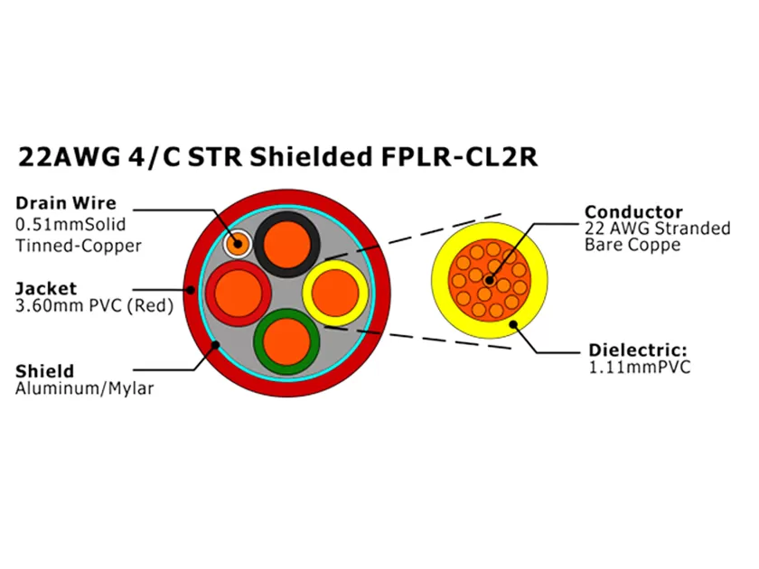 XF-22AWG 4/C STR blindado FPLR-CL2R Cable de alarma contra incendios