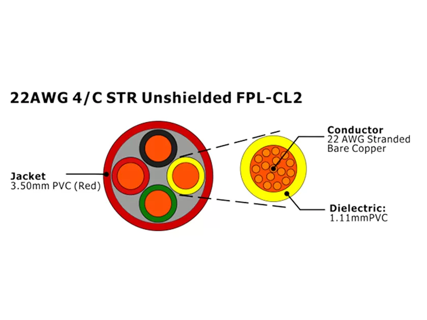 XF-22AWG 4C STR sin blindaje FPL-CL2 Cable de alarma contra incendios