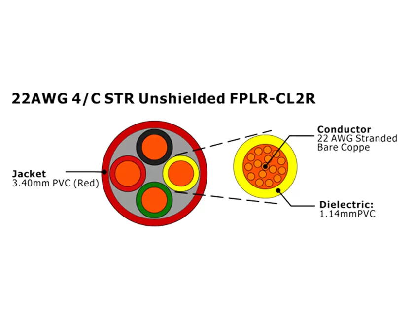 XF-22AWG 4C STR sin blindaje FPLR-CL2R Cable de alarma contra incendios