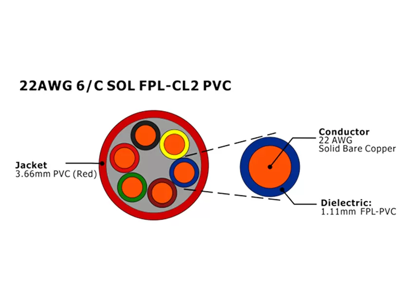 XF-22AWG de alarma contra incendios 6C SOL FPL sin blindaje