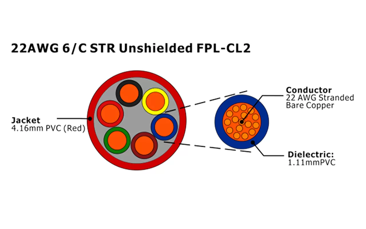 XF-22AWG 6C STR sin blindaje FPL-CL2 Cable de alarma contra incendios