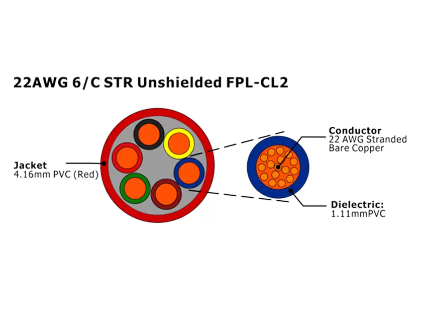 XF-22AWG 6C STR sin blindaje FPL-CL2 Cable de alarma contra incendios