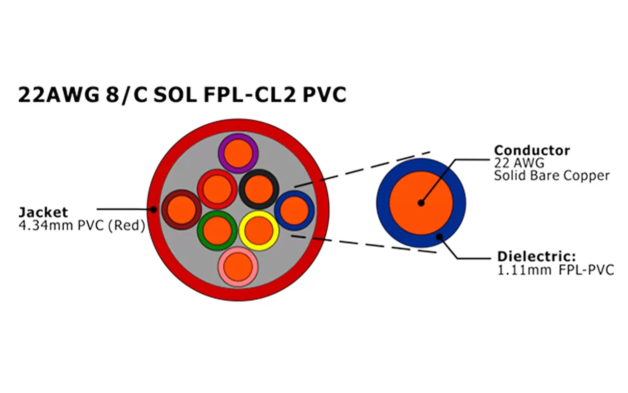 Cable de alarma contra incendios sin blindaje XF 22awg 8C sol FPL