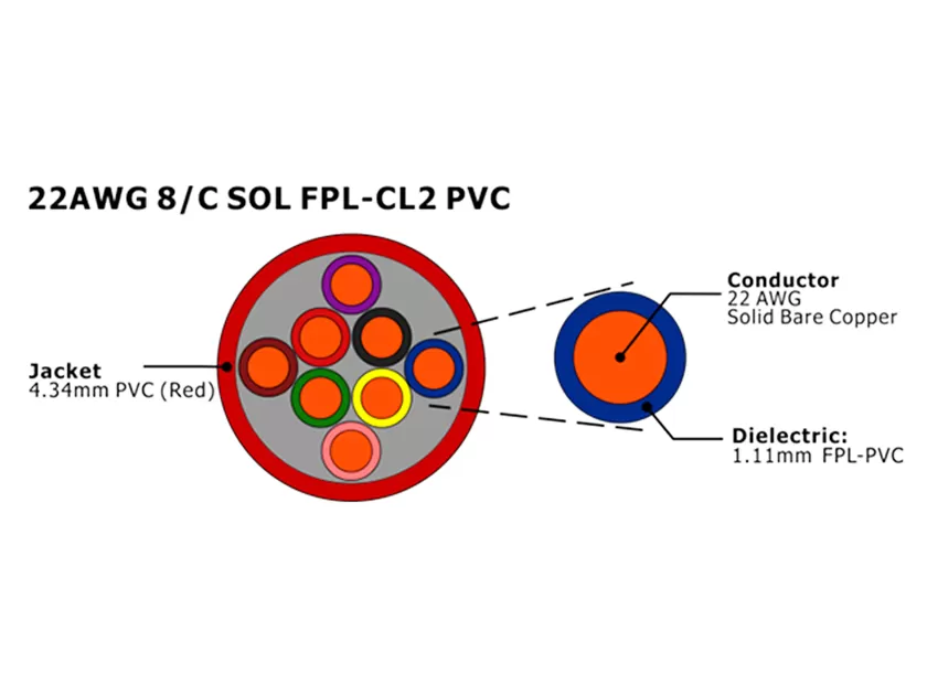 XF-22AWG 8C SOL FPL Cable de alarma contra incendios sin blindaje