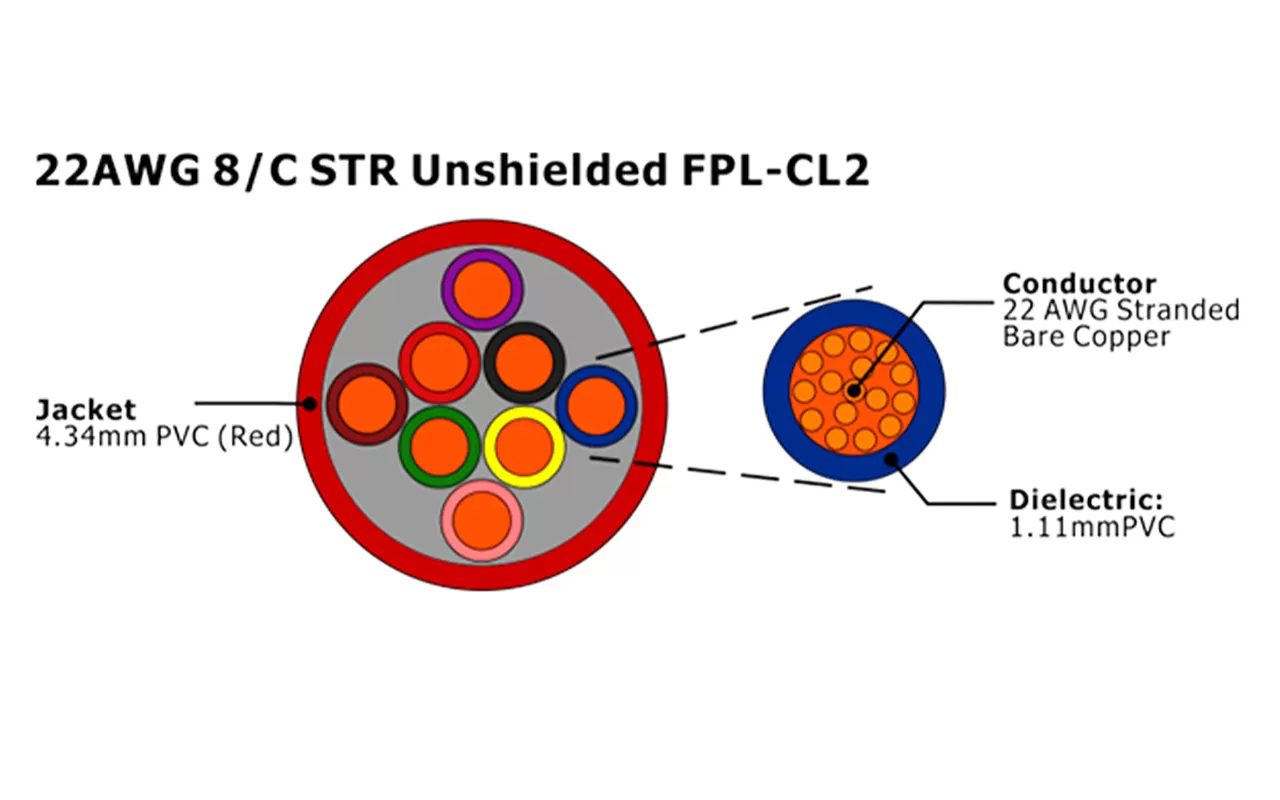XF-22AWG 8C STR sin blindaje FPL-CL2 Cable de alarma contra incendios