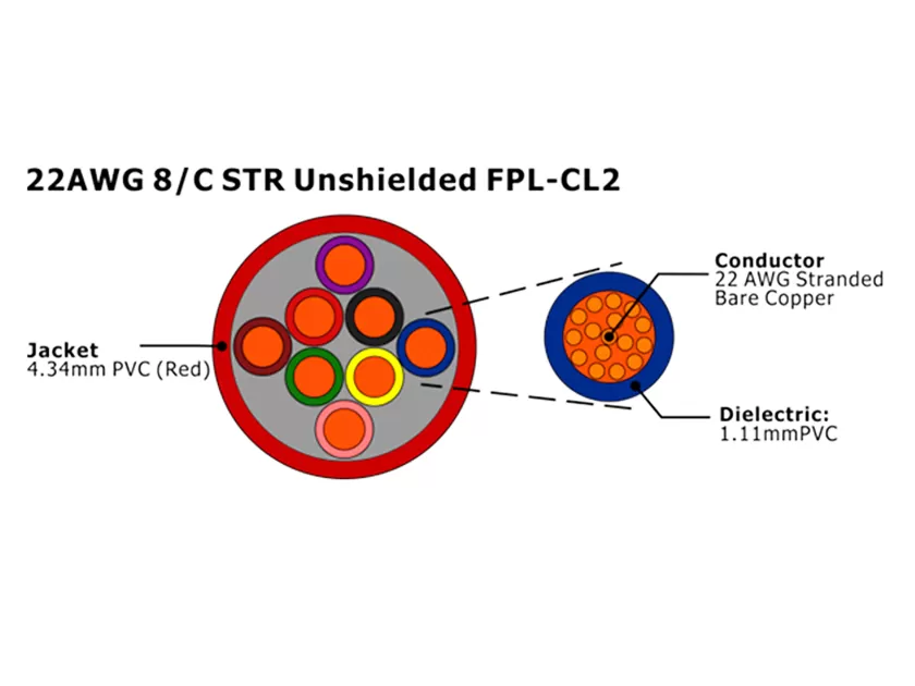 XF-22AWG 8C STR sin blindaje FPL-CL2 Cable de alarma contra incendios