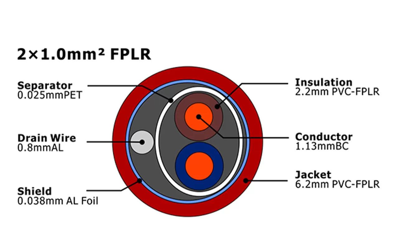 XF-FA-210 de alarma contra incendios FPLR MENA