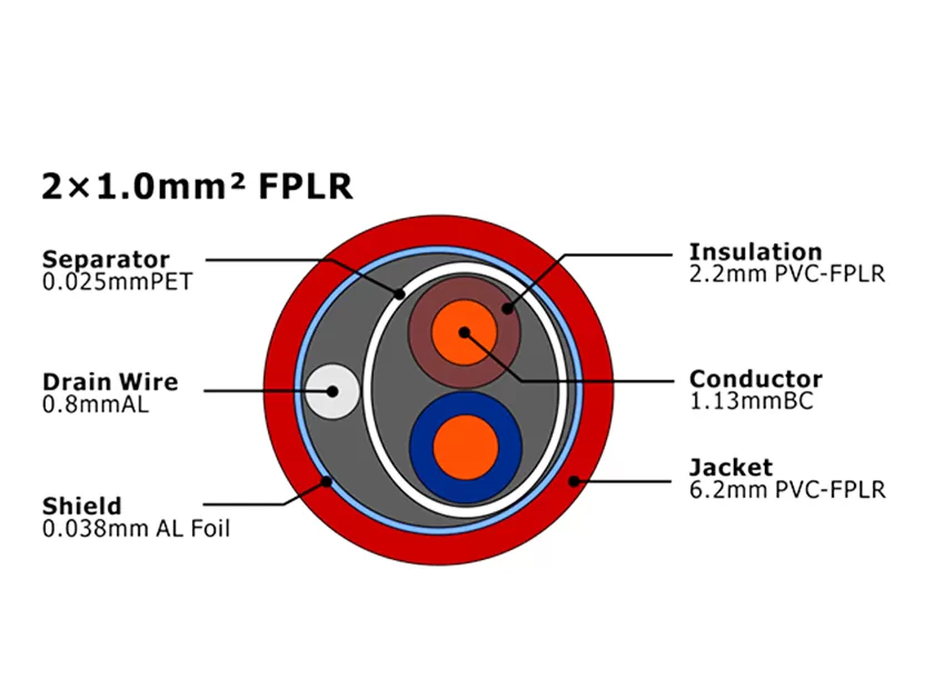Cable de alarma contra incendios UL MENA