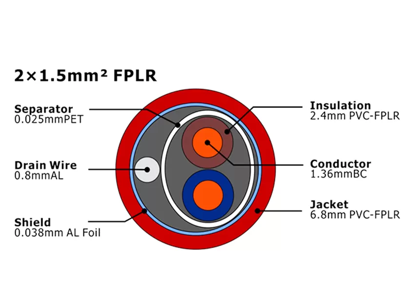 XF-FA-215 de alarma contra incendios FPLR MENA