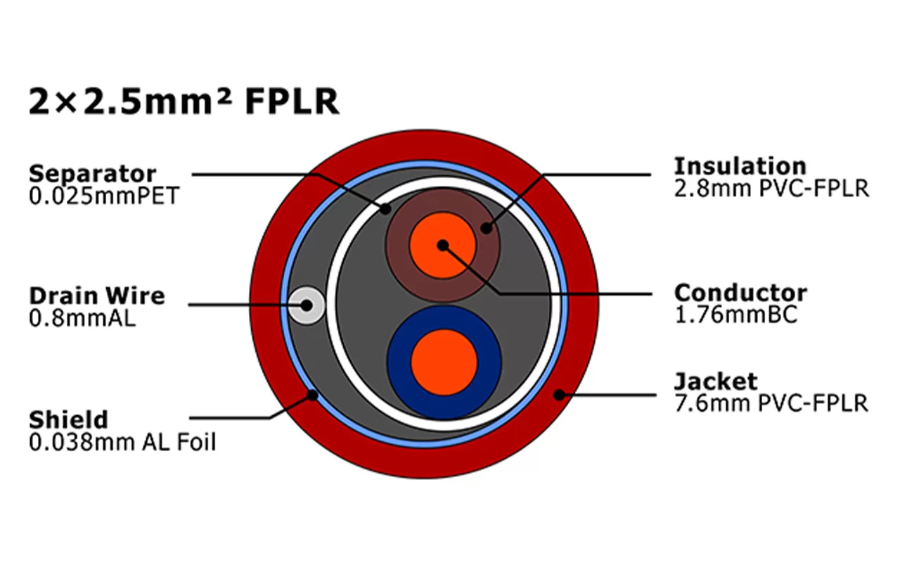 XF-FA-225 de alarma contra incendios FPLR MENA