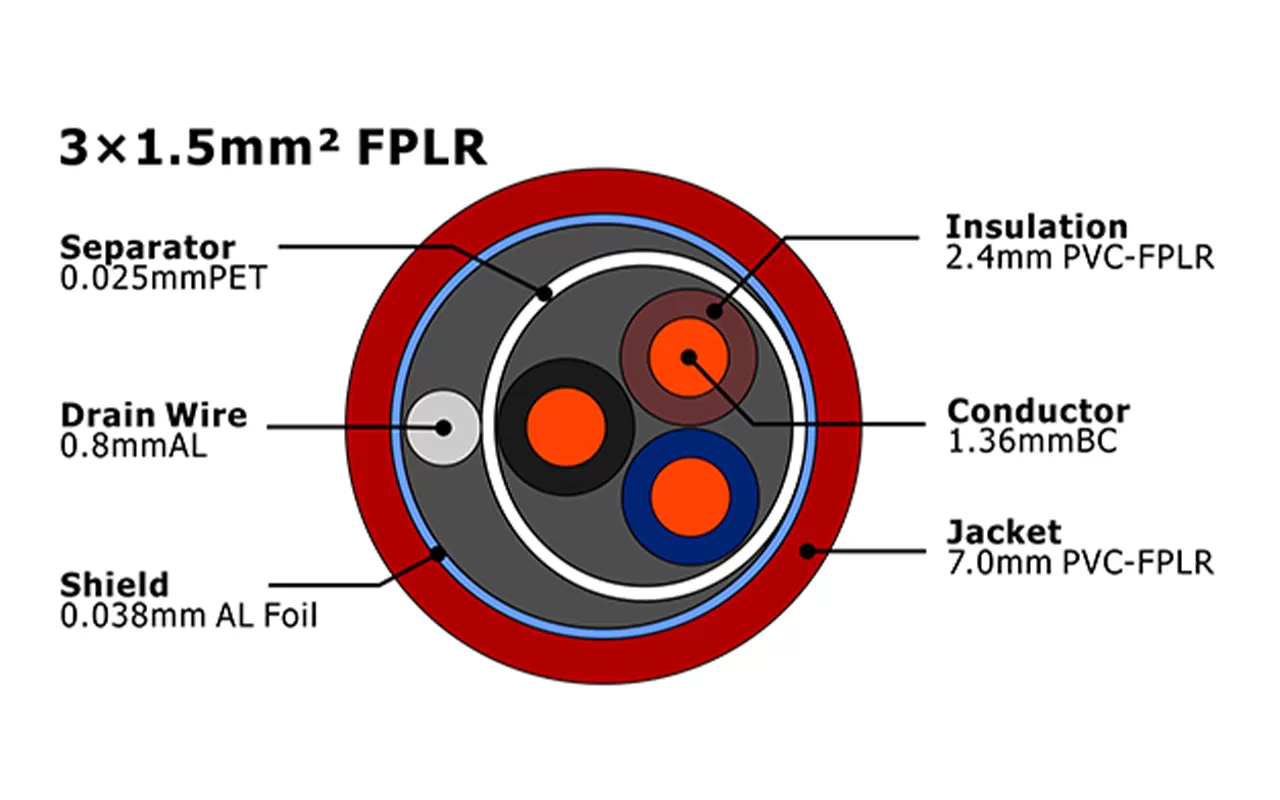 XF-FA-315 de alarma contra incendios FPLR MENA