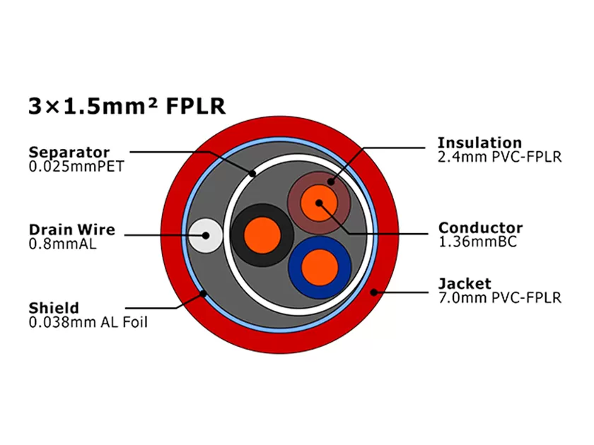XF-FA-315 de alarma contra incendios FPLR MENA