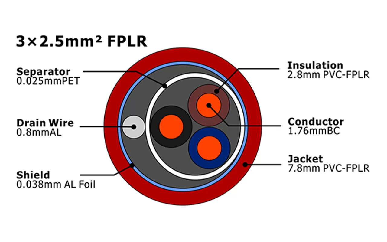 XF-FA-325 de alarma contra incendios FPLR MENA