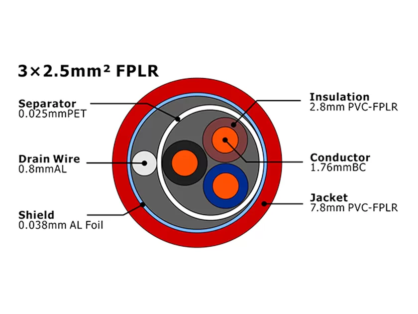 XF-FA-325 de alarma contra incendios FPLR MENA